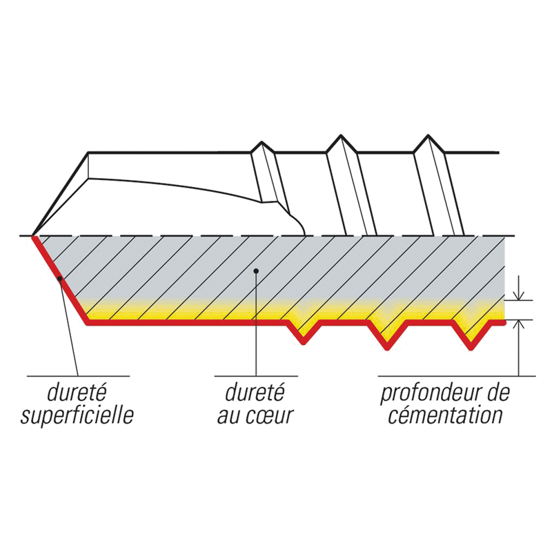 Vis autoperceuse DRILLEX spéciale menuiserie PVC